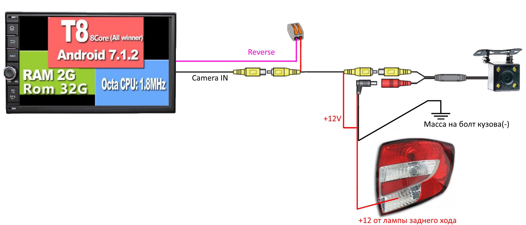 Подсоединение камеры заднего вида к магнитоле: Как выбрать, установить и подключить камеру заднего вида к магнитоле на автомобиле