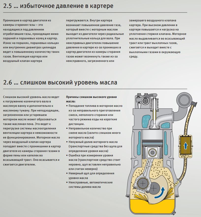 Какой угар масла считается нормальным: Какой расход масла считается нормальным