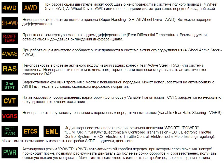 Что обозначают значки на панели приборов автомобиля: Индикаторы приборной панели автомобиля