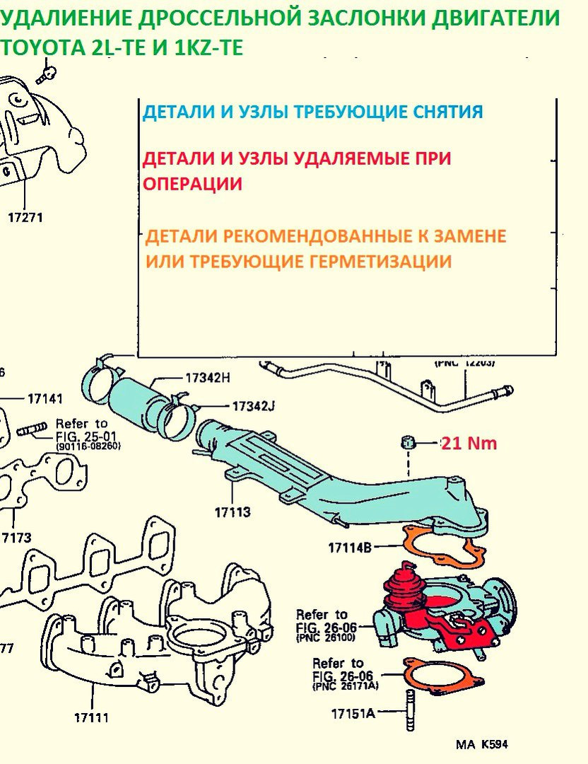 Работа дроссельной заслонки: типы устройств и особенности их обслуживания