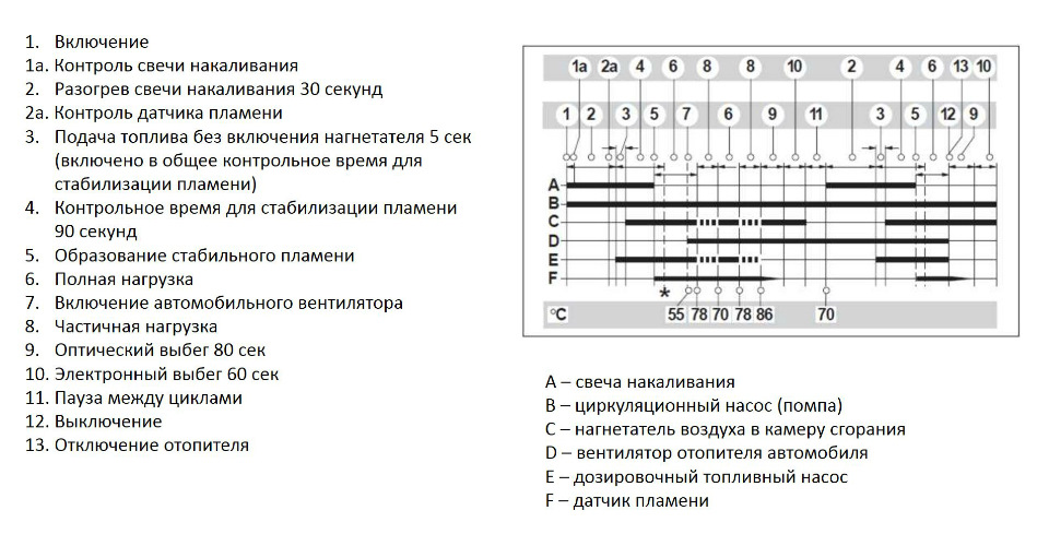 Как установить время работы вебасто: Как настроить вебасто по времени