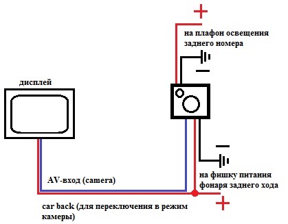 Подключение камеры заднего вида через реле схема: Подключение камеры заднего вида