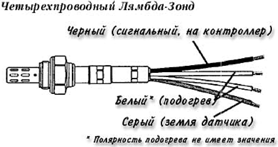 Диагностика датчика кислорода: Request blocked | HELLA