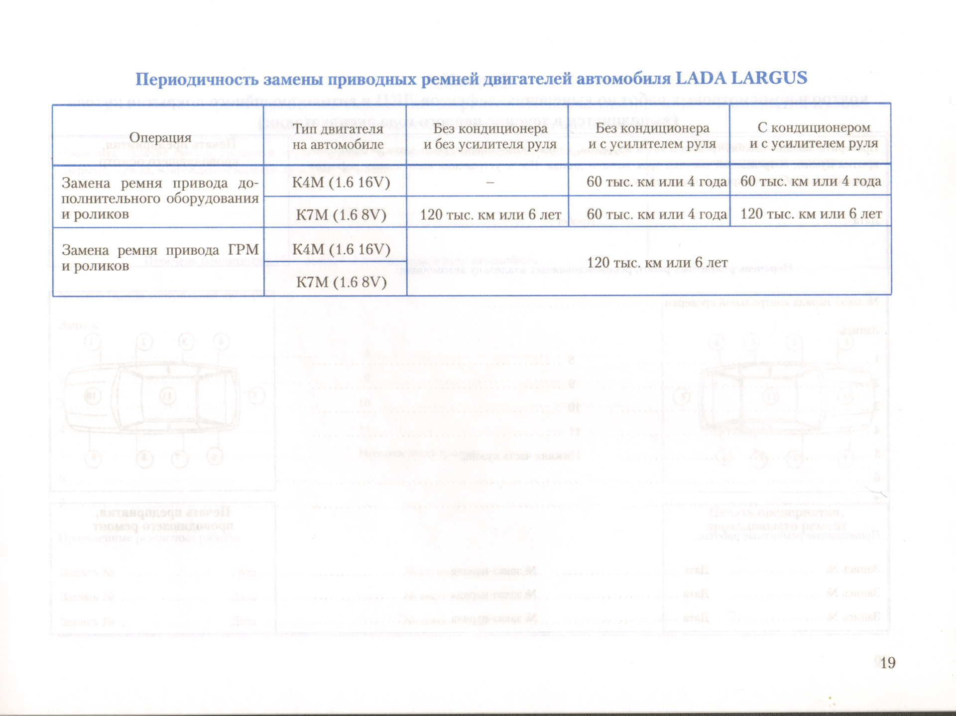Регламент замены ремня грм. Регламент замены ремня ГРМ Ларгус 8 клапанов. Регламент замены ГРМ Лада Ларгус. Регламент замены ремня ГРМ Лада Ларгус 8 клапанов. Регламент замены ремня ГРМ Ларгус.
