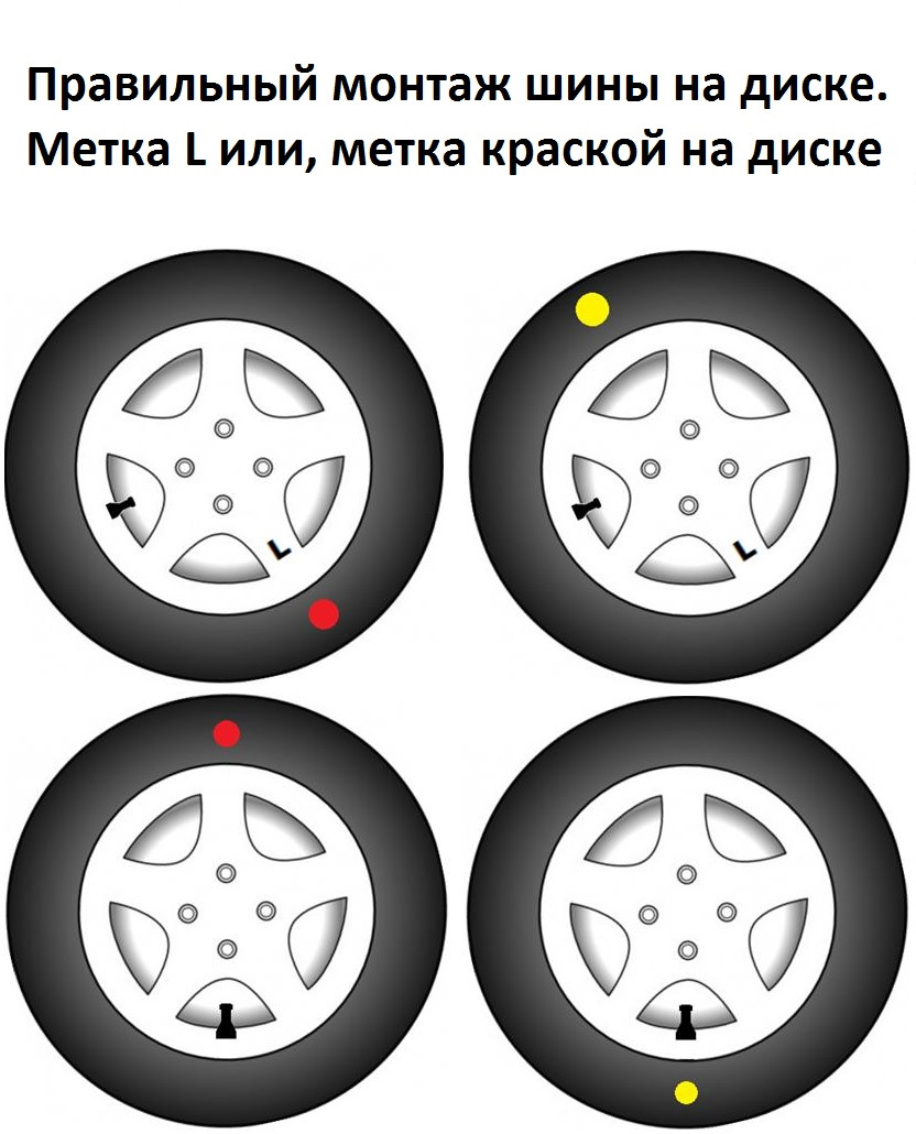 Установка колес по рисунку