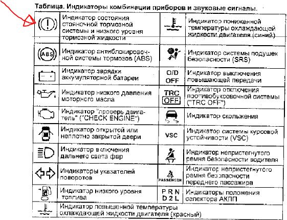 Восклицательный знак в кружке на панели приборов: Горит восклицательный знак: почему, что делать?