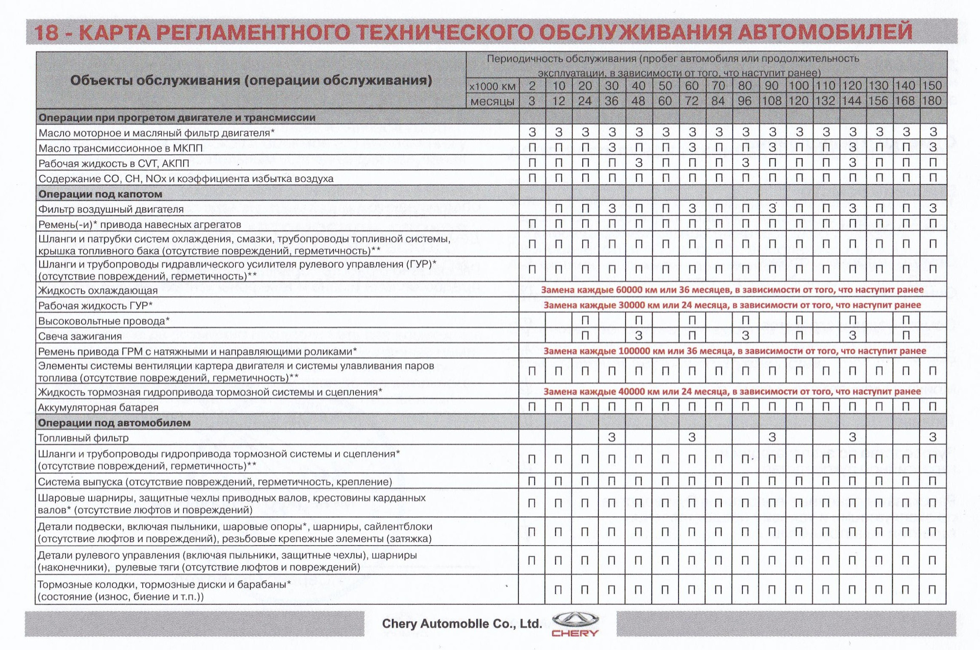 Регламент обслуживания. Регламент то Chery Tiggo 4. Регламент то 2 Chery Tiggo 8. Chery Tiggo 7 регламент то. Регламент технического обслуживания автомобиля Chery Tiggo 4.