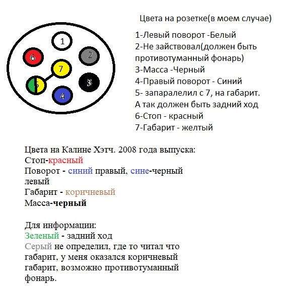 Подключение розетки прицепа легкового автомобиля схема: Распиновка розетки прицепа легкового автомобиля — схема подключения фаркопа