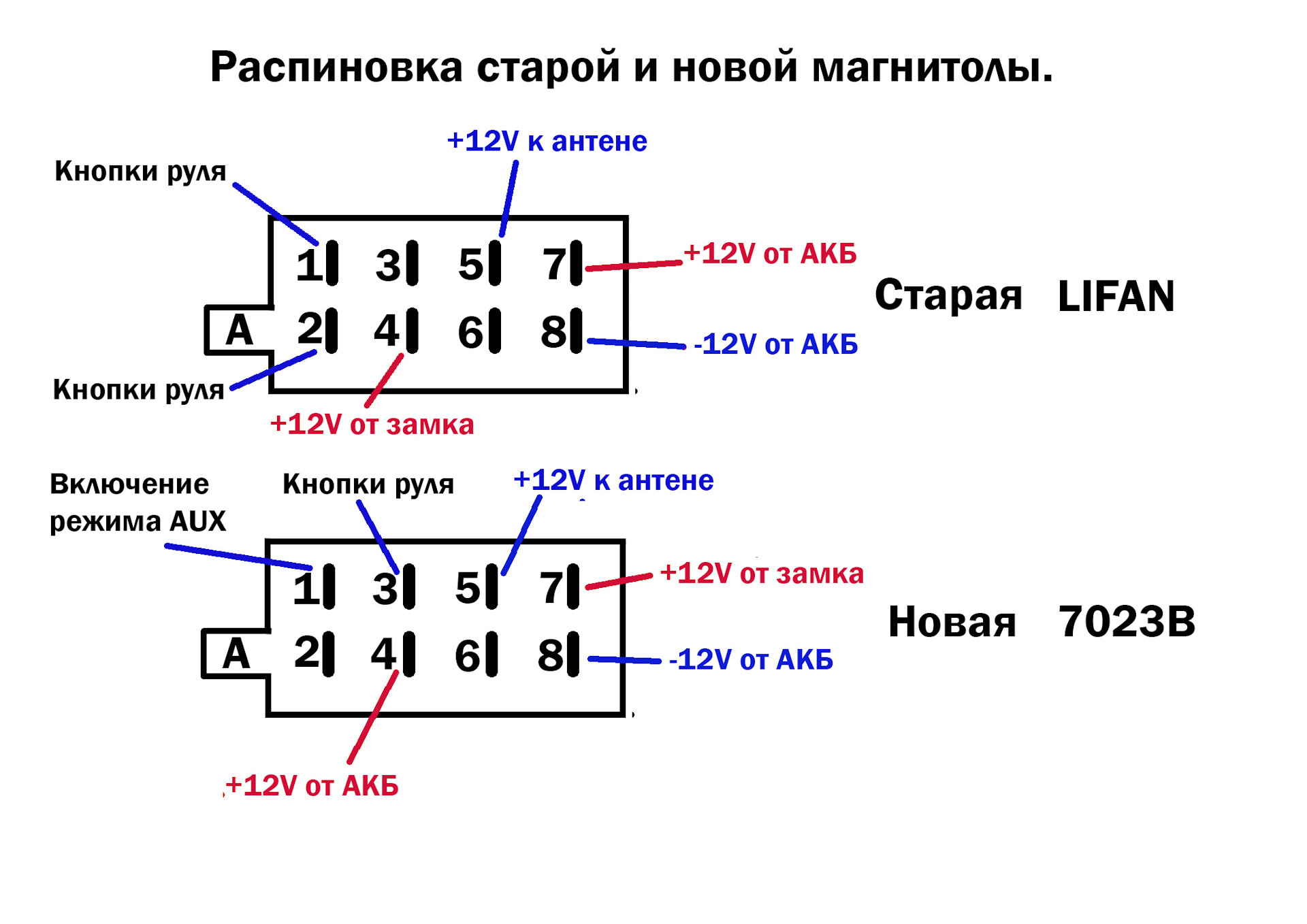 Магнитола схема подключения проводов