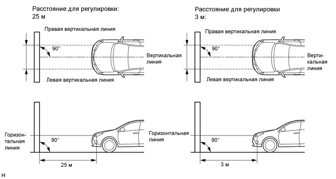 Как самому отрегулировать фары автомобиля: Как отрегулировать фары самостоятельно и когда требуется проводить их настройку?