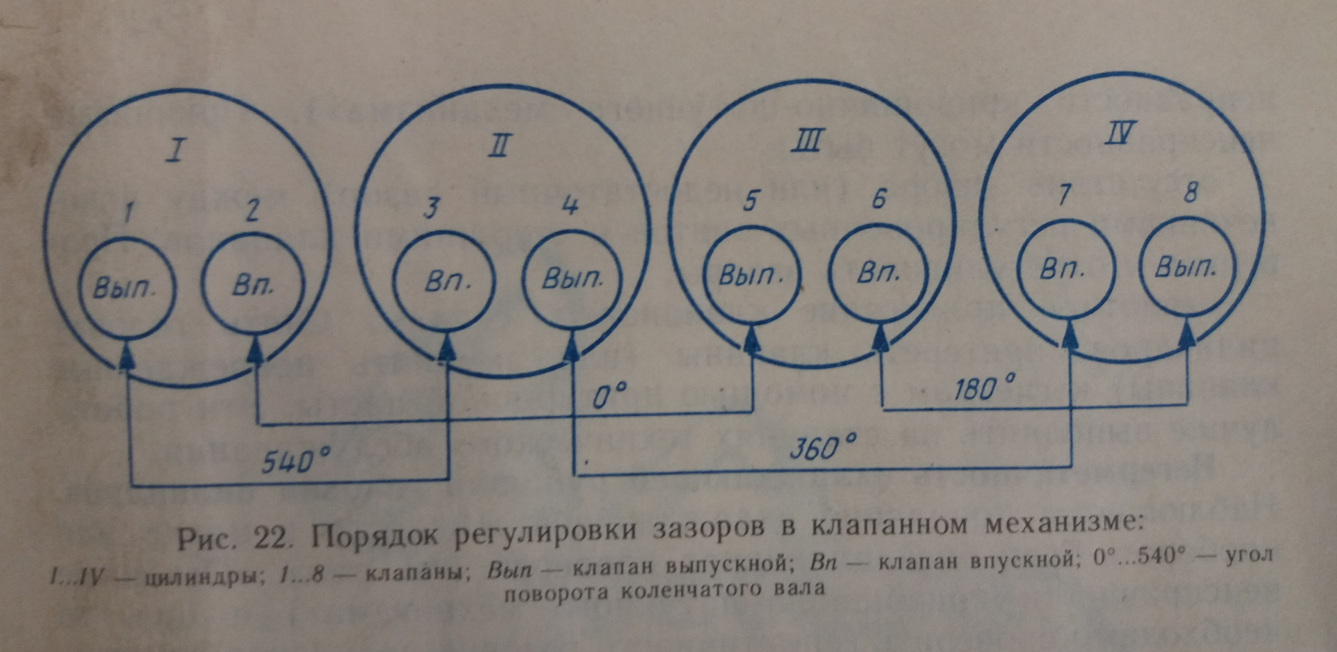 Как понять что нужно регулировать клапана: Как понять что нужно регулировать клапана