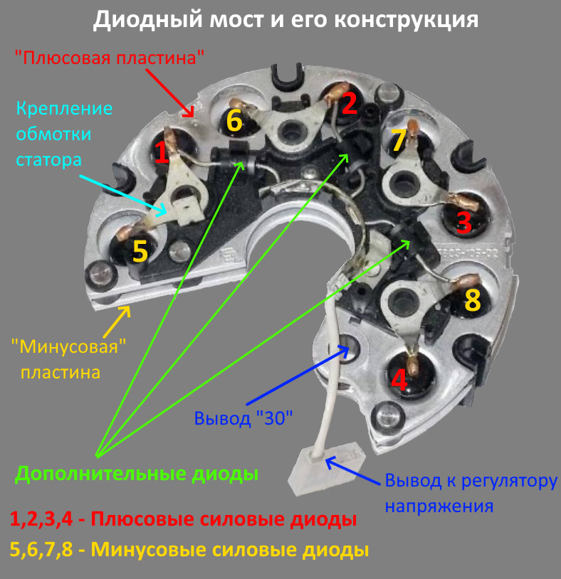 Как проверить диодный мост ваз 2110: Как проверить диодный мост генератора ВАЗ?