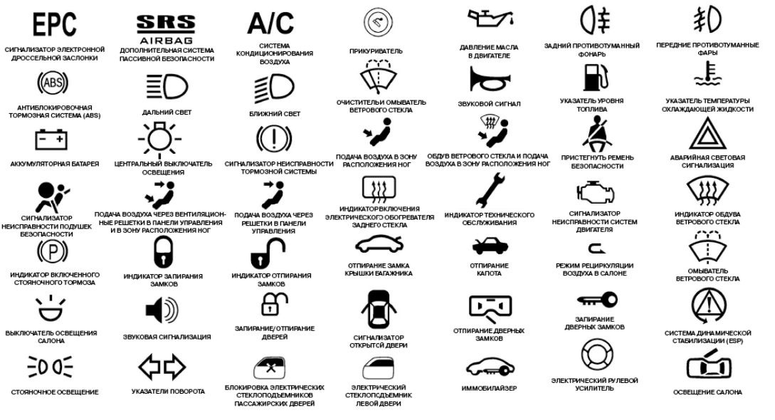 Значки в машине на панели: Индикаторы приборной панели автомобиля