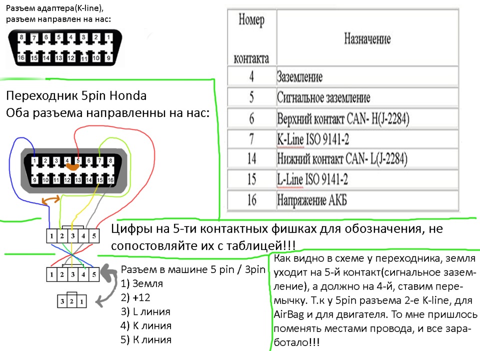 Obd2 как подключить: Как подключиться к обд 2 через блютуз