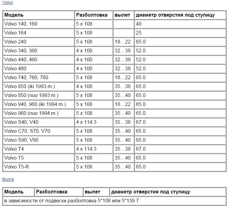 Таблица разболтовки колесных дисков автомобилей: Разболтовка колесных дисков | AvtoTachki