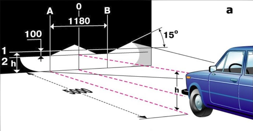 Как правильно настроить фары: Как отрегулировать фары самостоятельно и когда требуется проводить их настройку?
