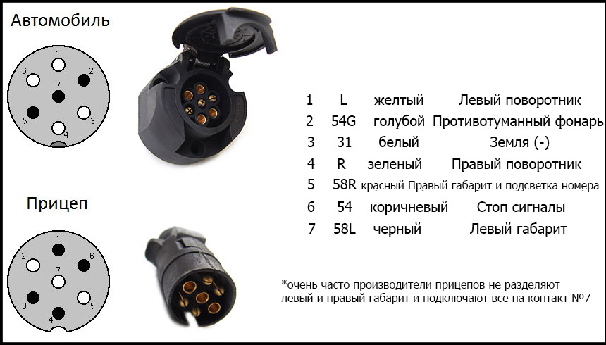 Схема подключения прицепа на легковой автомобиль