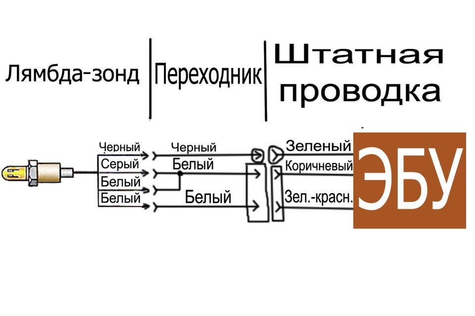 Как очистить лямбда зонд: Перевірка браузера, будь ласка, зачекайте...