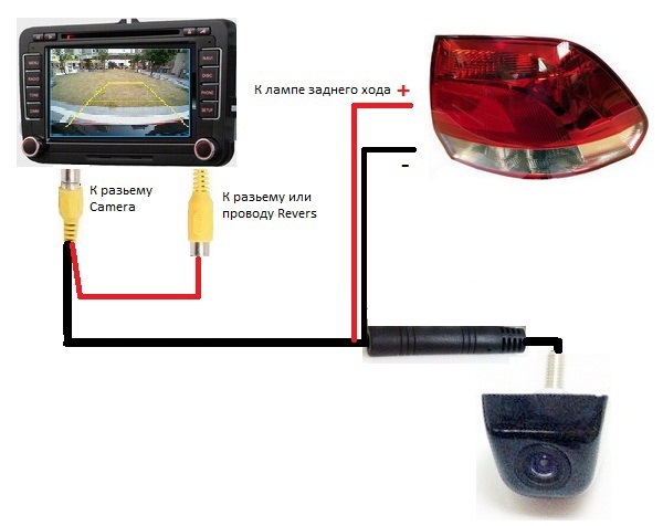 Схема подключения камера заднего вида: Как выбрать, установить и подключить камеру заднего вида к магнитоле на автомобиле