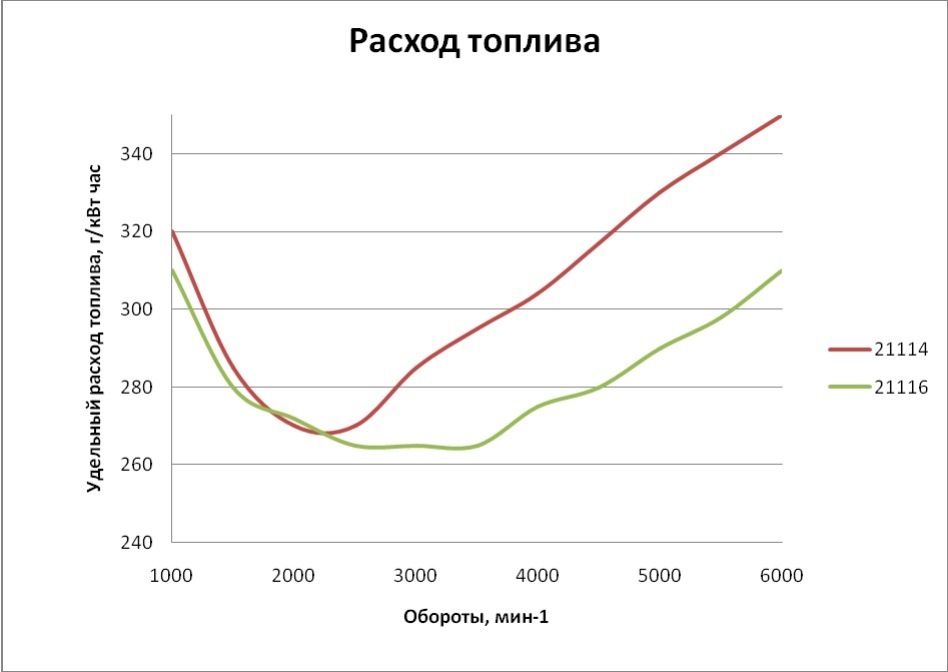 Расход топлива у: Калькулятор расхода топлива