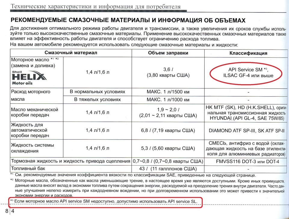 Какой нормальный расход масла в двигателе: причины и как исправить? Норма расхода масла и как проверить?