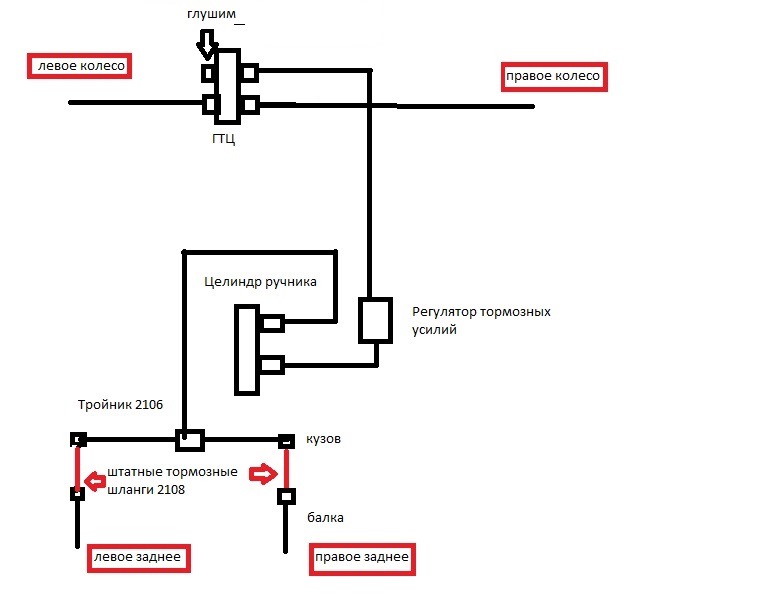 Как сделать гидроручник на ваз: Как установить гидравлический ручной тормоз на заднеприводный автомобиль?