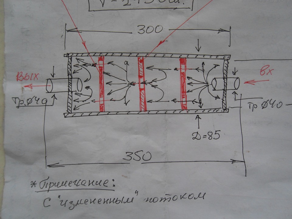 Схемы автомобильных глушителей