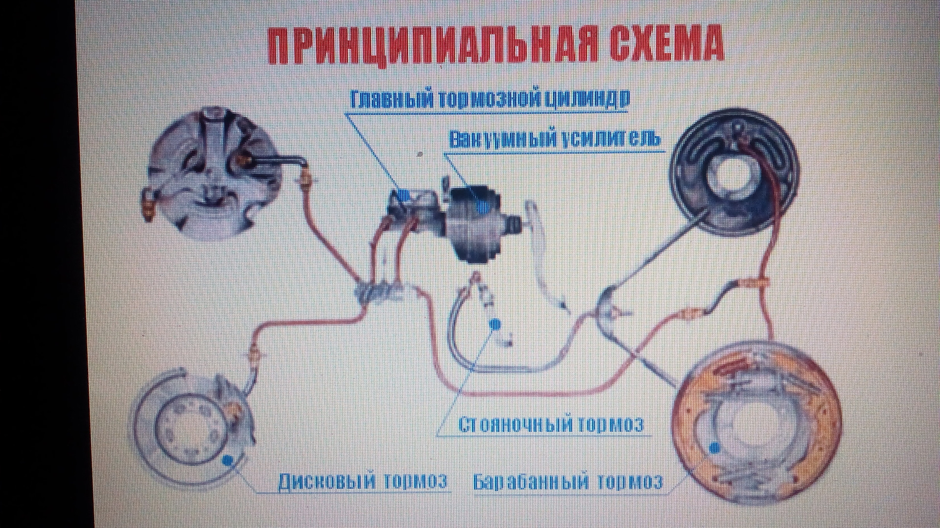 Виды тормозов автомобиля: Page not found - Avaruosad Blog