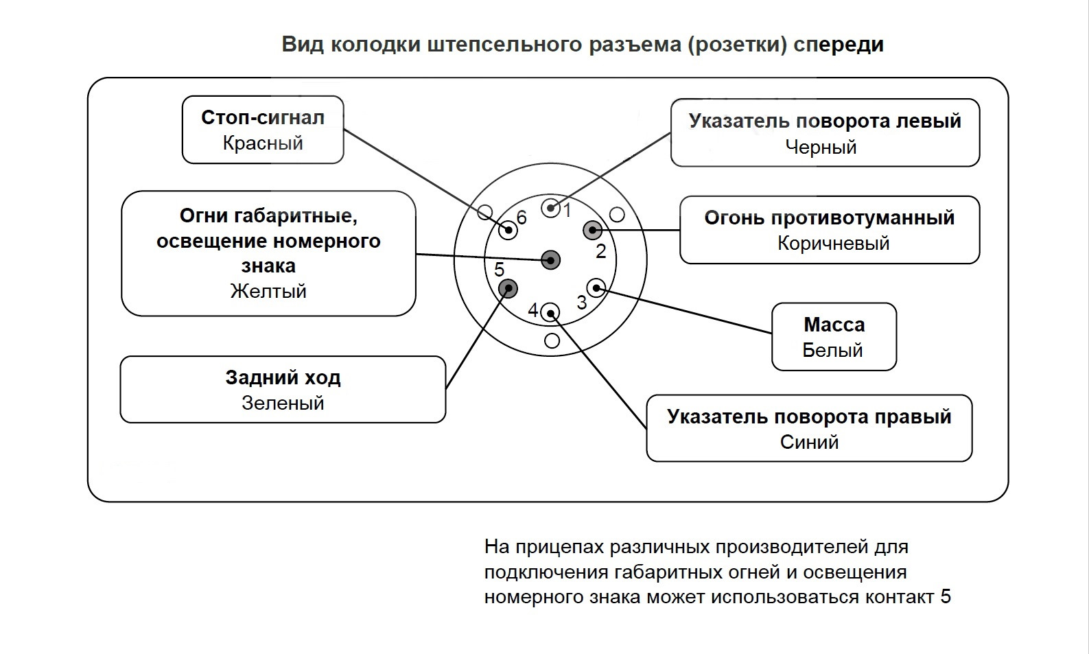 Электрическая схема легкового прицепа автомобиля