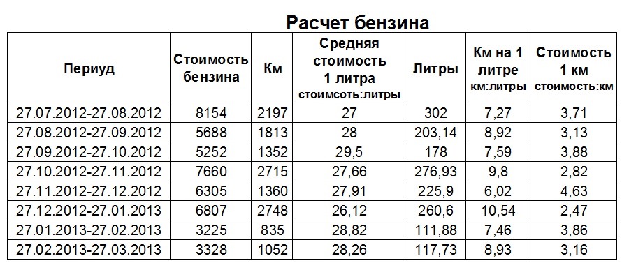 Схема расчета топлива