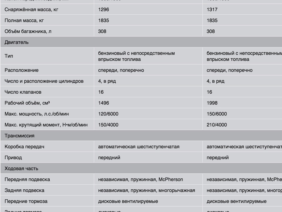 Что означает снаряжённая масса автомобиля: Масса автомобиля: снаряженная, максимальная и полная