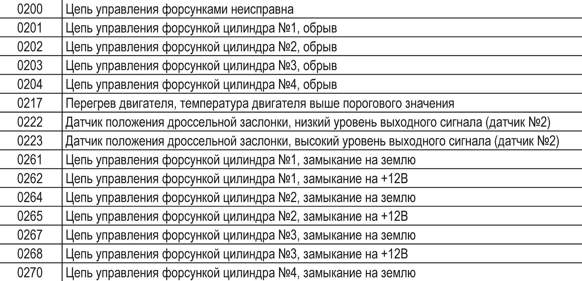 Ошибка бортового компьютера: Расшифровка кодов ошибок Лада Калина, Приора » Лада.Онлайн