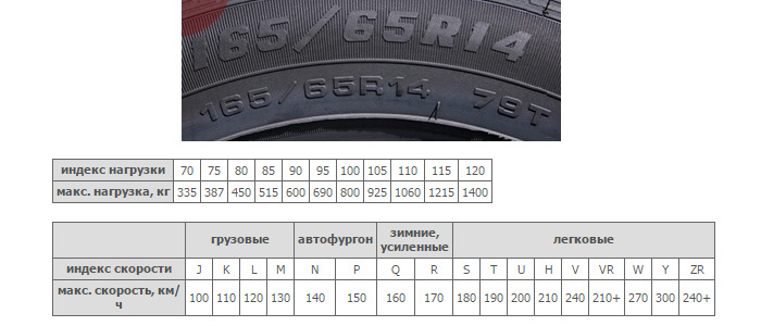 Что означает маркировка на автошинах: Маркировка шин и расшифровка обозначения на покрышках