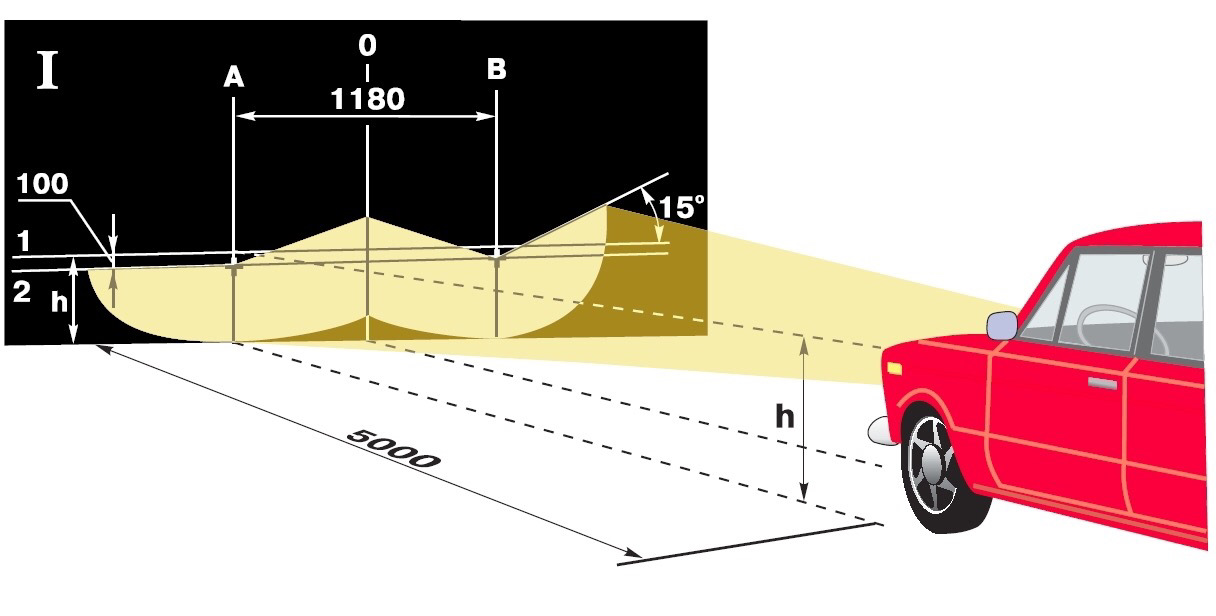 Регулировка ближнего света фар: Как правильно отрегулировать фары на автомобиле Пример настройки » 1Gai.Ru