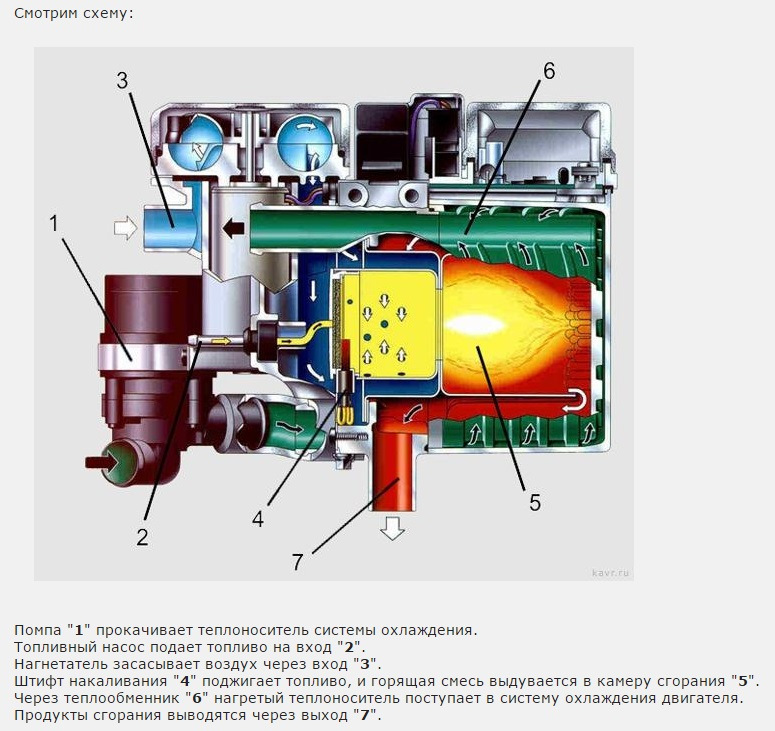 Принцип работы webasto: Принцип работы отопителей Webasto – АВТОКЛИМАТИКА