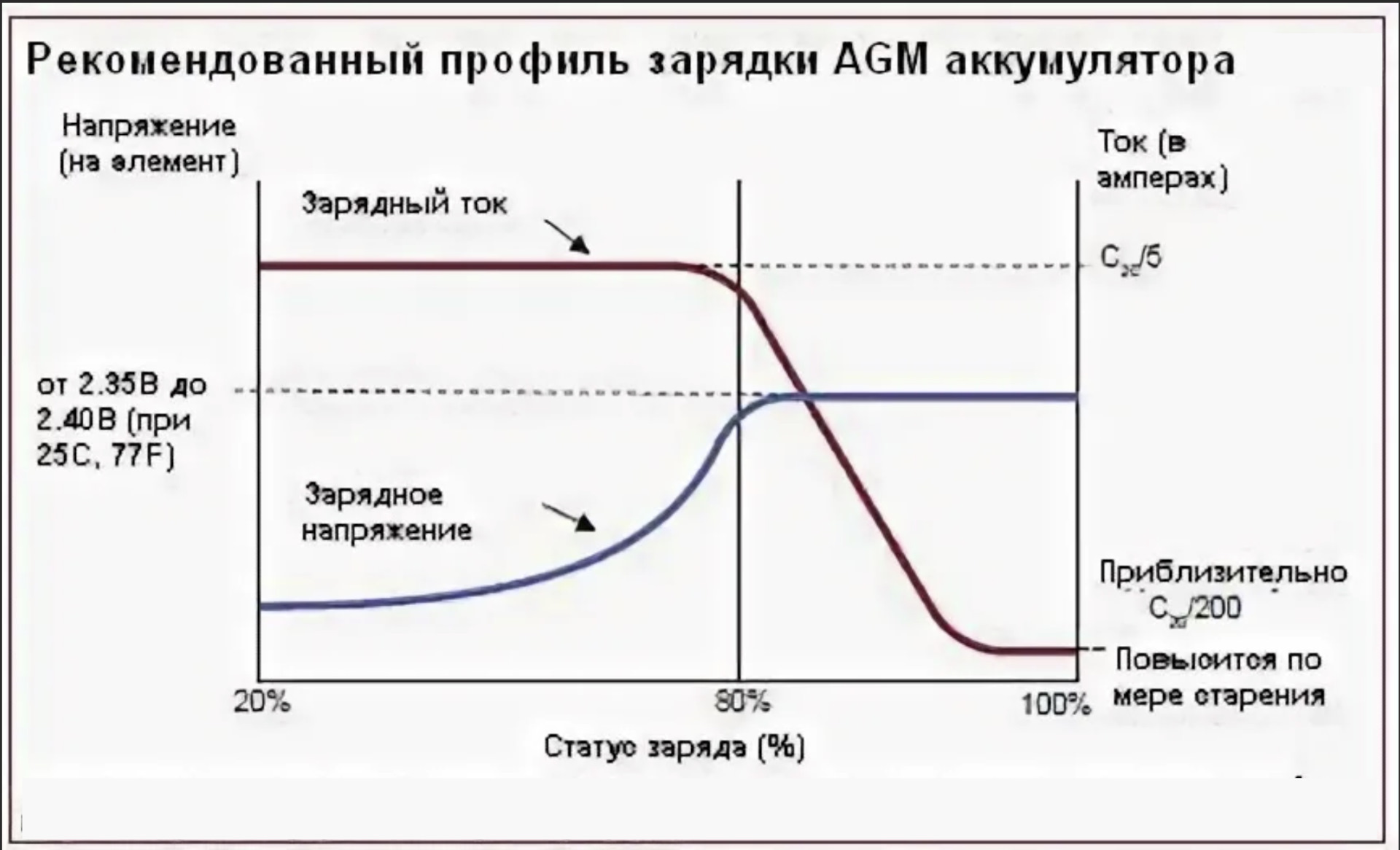 Восстановление аккумулятора после глубокого разряда: Способы восстановления аккумулятора после глубокой разрядки | Описания, разъяснения | Статьи