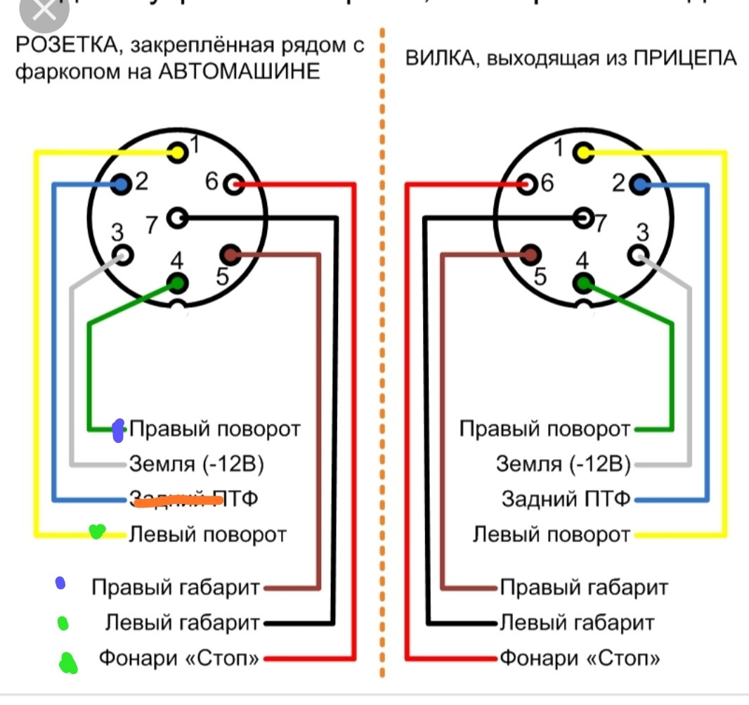 Проводка для прицепа легкового автомобиля: Доступ ограничен: проблема с IP