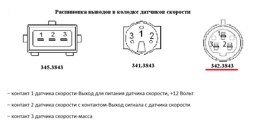 За что отвечает датчик скорости: Датчик скорости: особенности работы, неисправности и замена