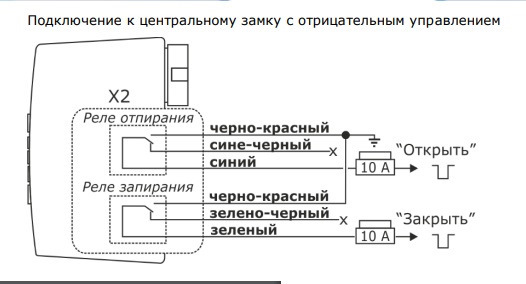 Как подключить центральный замок. Схема подключения центрального замка Приора. Схема подключения сигнализации на приору с центральным замком. Схема подключения центрального замка Калина 1. Подключение автосигнализации к центральному замку Приора.