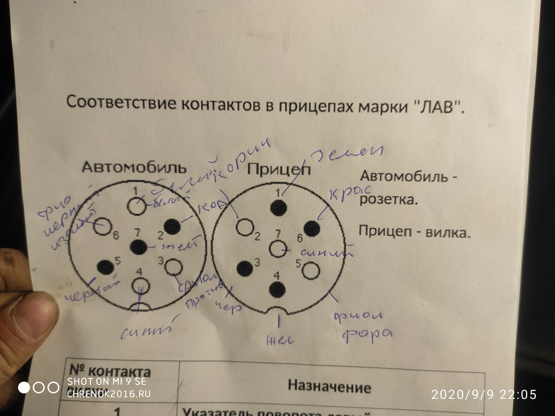 Распиновка разъема прицепа грузовика