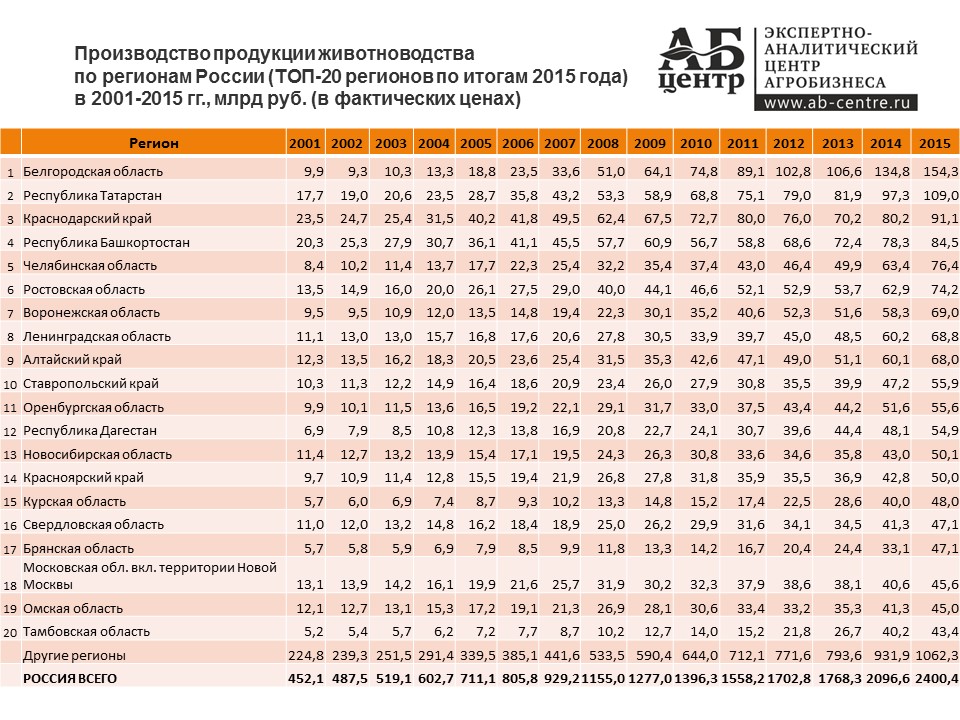Номера регионы: Автомобильные коды регионов Украины • Autotraveler.ru