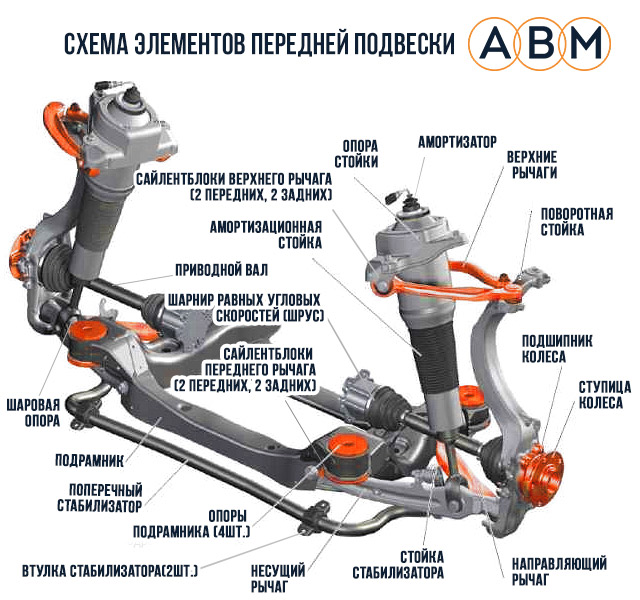 Ходовая часть автомобиля состоит из схема