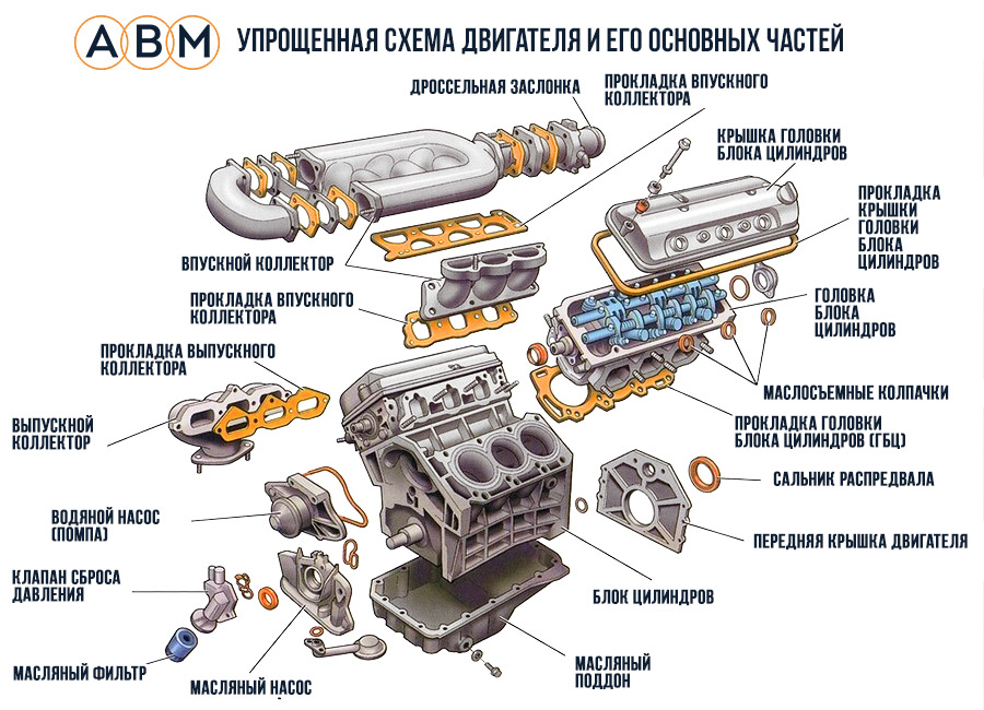 Что значит двигатель атмосферник: Новости и авторские статьи | Новости компании Uremont