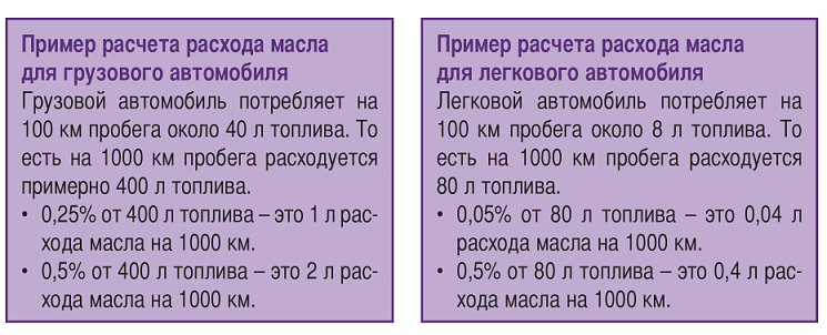 Какой расход масла в двигателе считается нормальным: Моторное масло ROLF – качество без компромиссов! / Страница не найдена (ошибка 404)