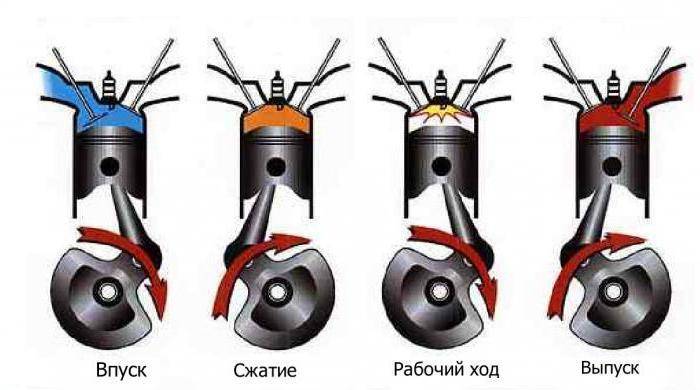 Чем отличается двухтактный двигатель от четырехтактного: Различие между двухтактными и четырехтактными двигателями для лодок
