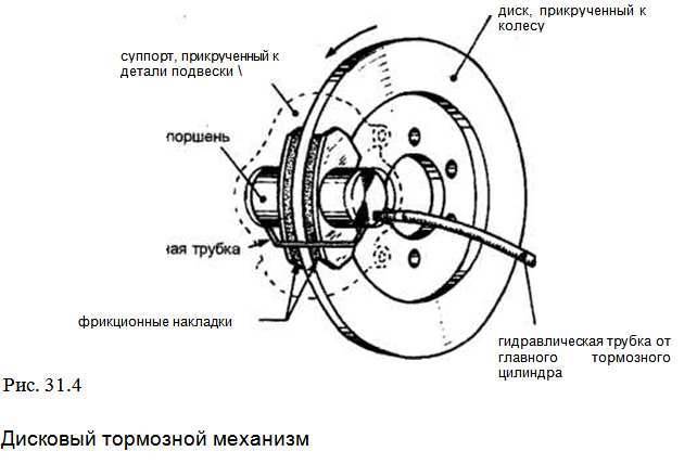 Виды тормозов автомобиля: Page not found - Avaruosad Blog