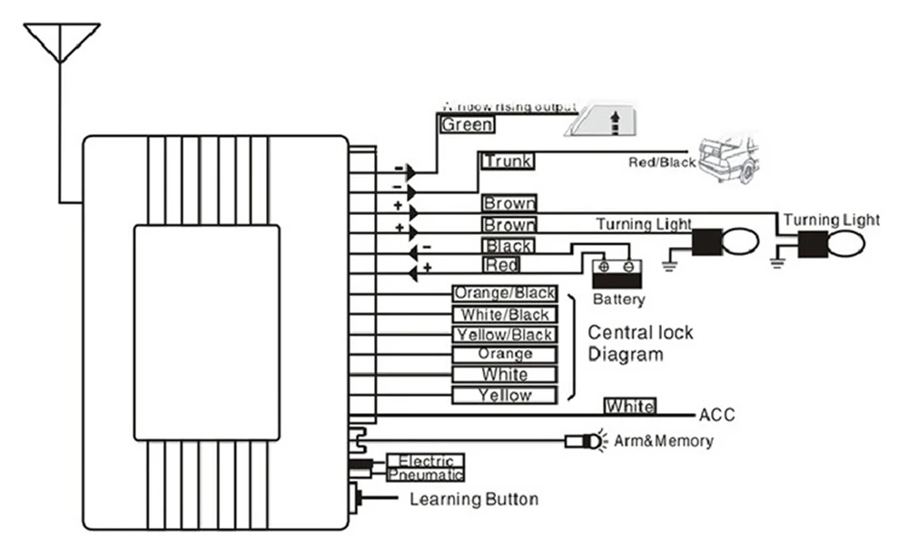 Подключение сигнализации без центрального замка: Установка сигнализации без центрального замка возможна самостоятельно
