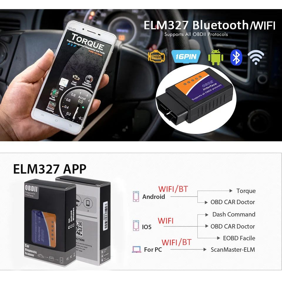 Elm327 как пользоваться: Как пользоваться ELM327 Bluetooth в автомобиле
