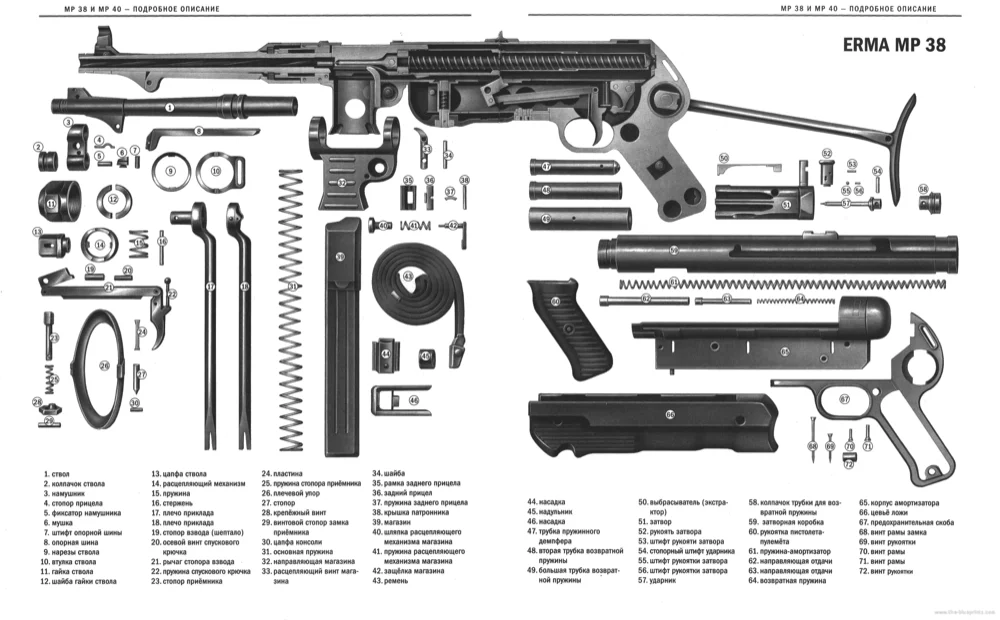 Устройство оружия: Firearms Module 2 Key Issues: Firearms parts and components