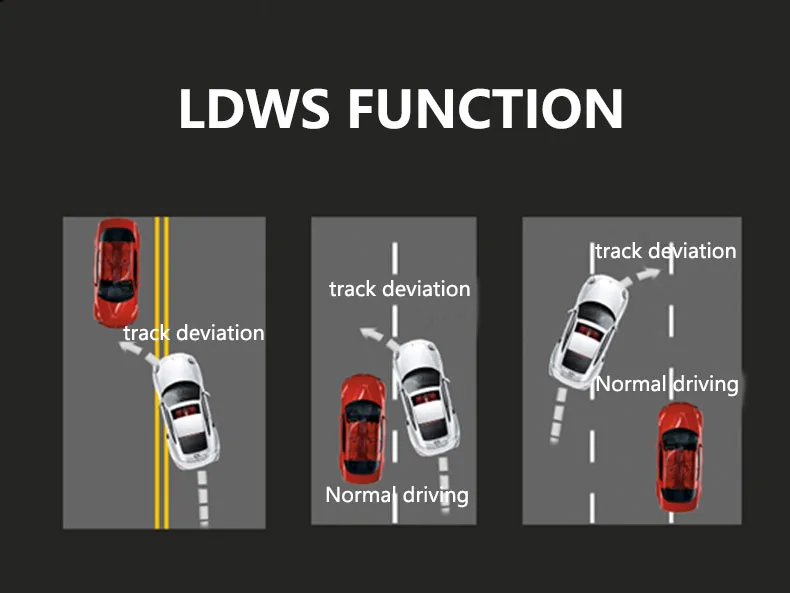 Ldws что это: Что такое LDWS - полезная информация об электронике